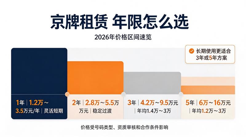 京牌政策分析