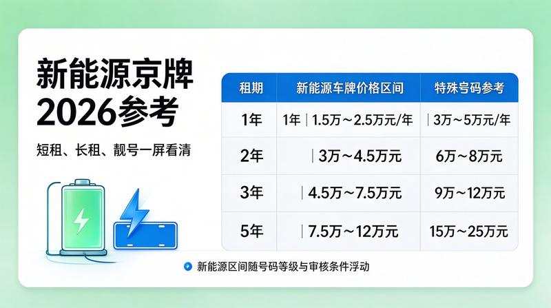 车辆维修保养